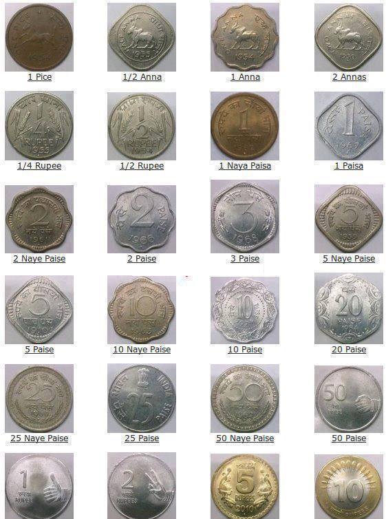 Journey Of Indian Coins...........!